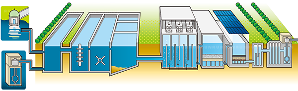 イラストギャラリー 書籍 雑誌系イラスト 浄水場 下水処理場図鑑 Aun